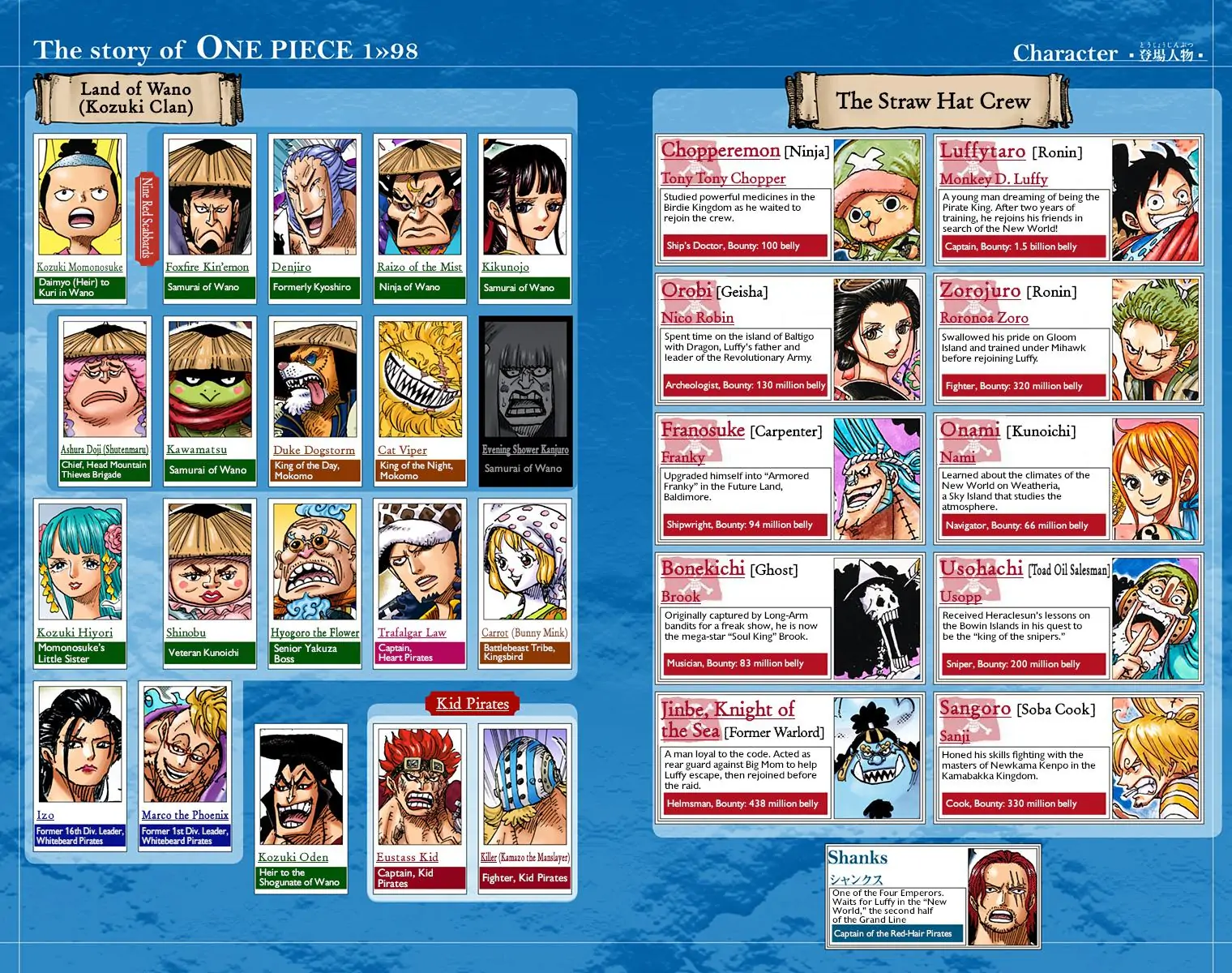 One Piece Digital Colored Chapter 985 image 04